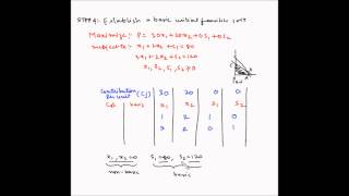 Solving LP problems using simplex method - Examples of LPP