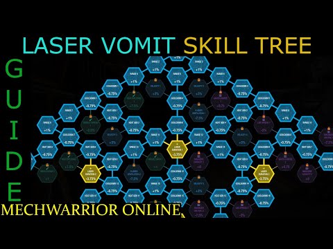 Mechwarrior Online - Laser Vomit Skill Tree Guide