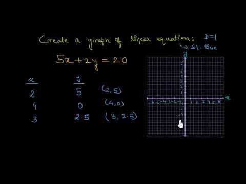 khan academy graphing linear equations khan academy graphing linear equations