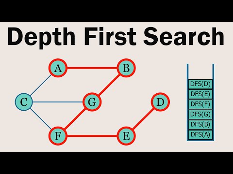 Depth First Search Visually Explained | DFS (Graphs)