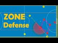 zone defense rotations and scenarios in futsal