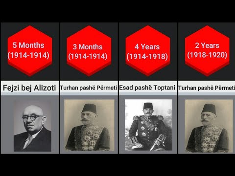 45 Kryeministrat të Shqipërisë - 45 Albanian Prime Ministers