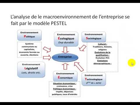 Marketing S3 partie 4 l'analyse externe : le macro-environnement