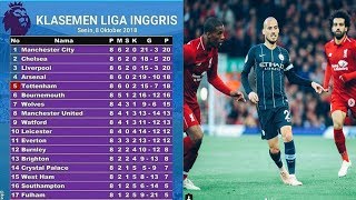 Hasil Imbang Liverpool Melawan Manchester City Buat Klasemen Liga Inggris Semakin Menarik