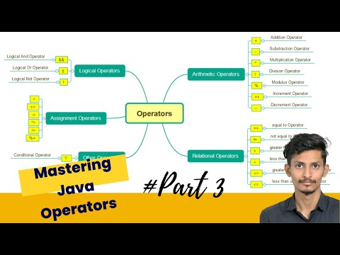 Mastering Java Operators Essential Interview Questions College Cse Interview Java Programming