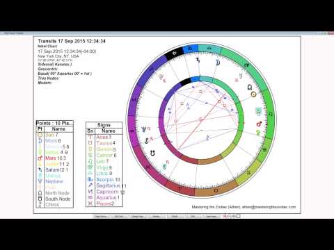 Aquarius Weekly Sidereal Horoscope: September 14th to 20th 2015