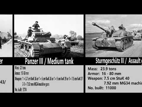 German tanks, assault guns and tank destroyers of WWII