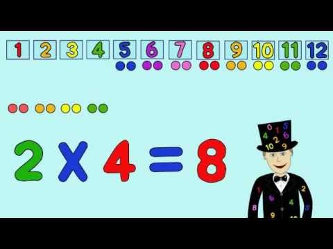 The 2 Times Table Song (version 2)