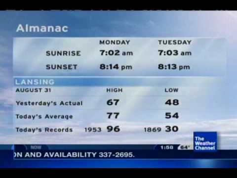 Chris Geith- "Heat Index"