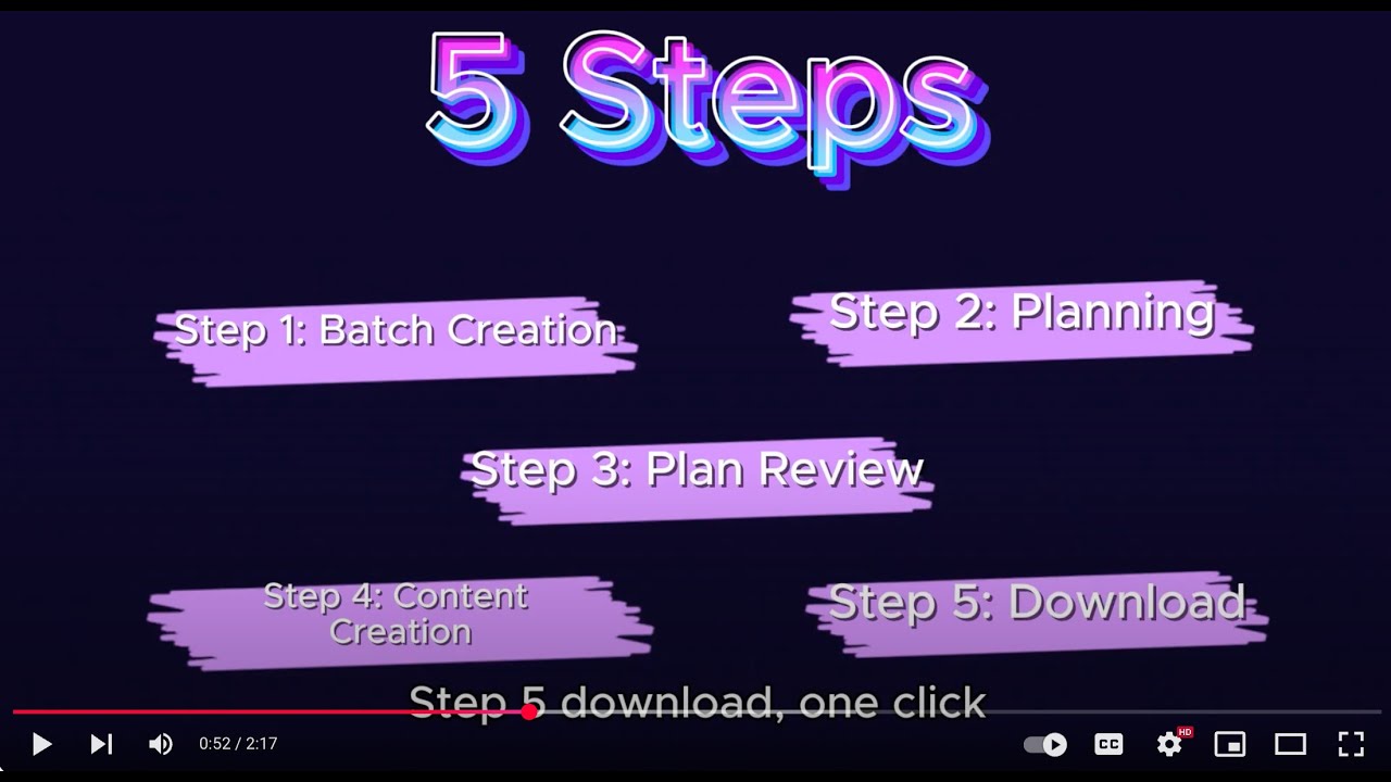 Introduction to FlickBloom Campaign Flow