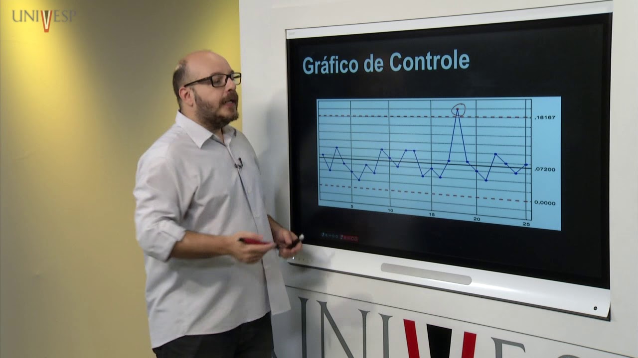 Controle Estatístico de Processo - Aula 05 - Gráficos por Atributos