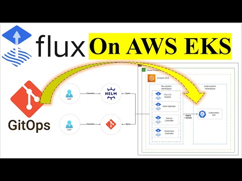Kubernetes | GitOps | AWS EKS | GitOps using Flux CD on AWS EKS | GitOps On Kubernetes Using Flux CD