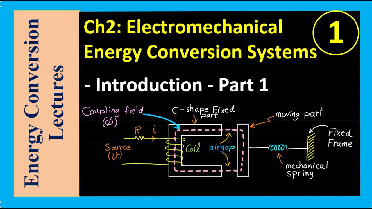 Electromechanical Energy Conversion - Introduction (Part 1)