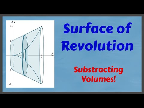 Surface of Revolution: Volume. Rotation Around y=-2