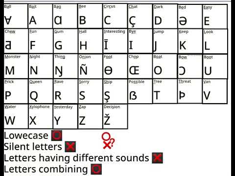 the brodin alphabet (an alphabet i made)