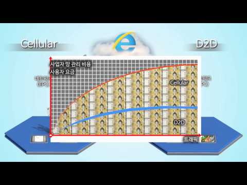 ETRI 동영상 자료 LTE D2D