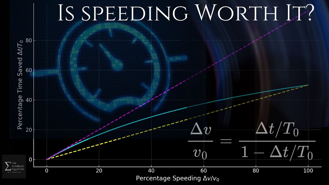 The Math Behind Speeding: More is Less