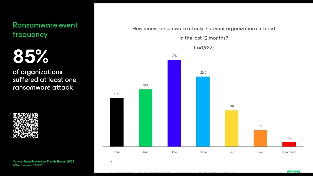 level-up-your-cloud-security video