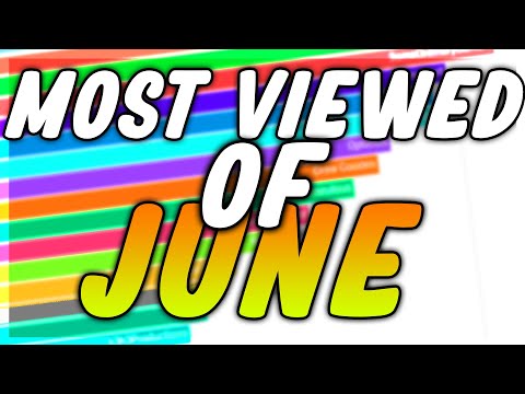 Most Viewed Commentary Channels of June 2020