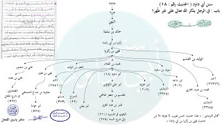 صورة الأحاديث المشجّرة : سنن أبي داود ، الحديث / 18 / ماهر ياسين الفحل