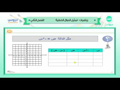 الثاني المتوسط | الفصل الدراسي الثاني 1438 | الرياضيات | تمثيل الدوال الخطية