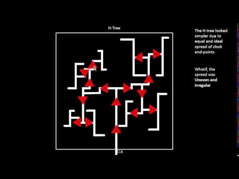 VLSI Academy- L32_Uneven_clock_Endpoints_HTree_CheckList