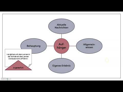 Argumentieren und Erörtern 4: Die Einleitung