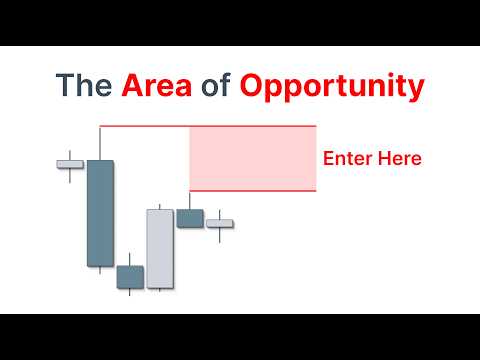 Start Knowing Exactly 'Where' to Trade