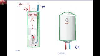 como funciona un termotanque para agua caliente 2018