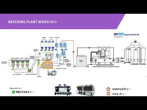 Industrial Chillers