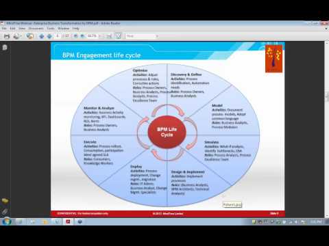 Enterprise Business Transformation by BPM Technologies