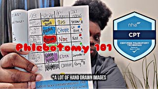 NHA Phlebotomy Technician Exam | How I passed on the first try!
