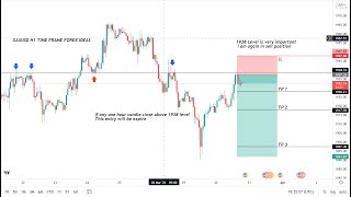 LIVE XAUUSD GOLD ANALYSIS FORECAST 12/22 FRIDAY #GOLD #XAUUSD
