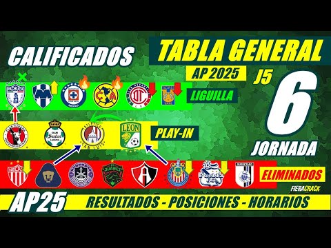 ✅🔥 TABLA de POSICIONES y RESULTADOS Jornada 5 Liga Mx APERTURA 2025 TABLA GENERAL FECHA Jornada 6