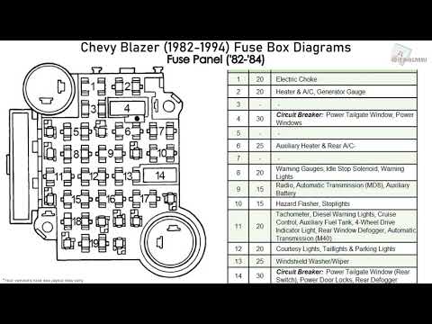 Chevrolet Blazer, GMC Jimmy & Typhoon, Oldsmobile Bravada (1982-1994) Fuse Box Diagrams