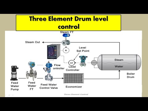 what is 3 Elements drum level control ,how to drum level control in boiler.