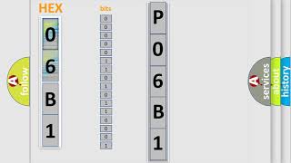 dtc p06b1 quickly Fix