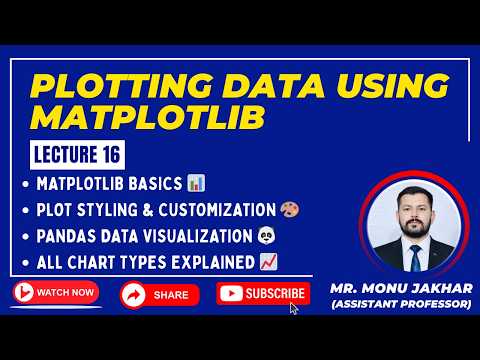 Lecture 16 Plotting Data Using Matplotlib Complete Python Course