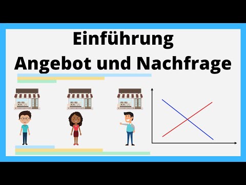 Introduction to supply and demand | simply explained