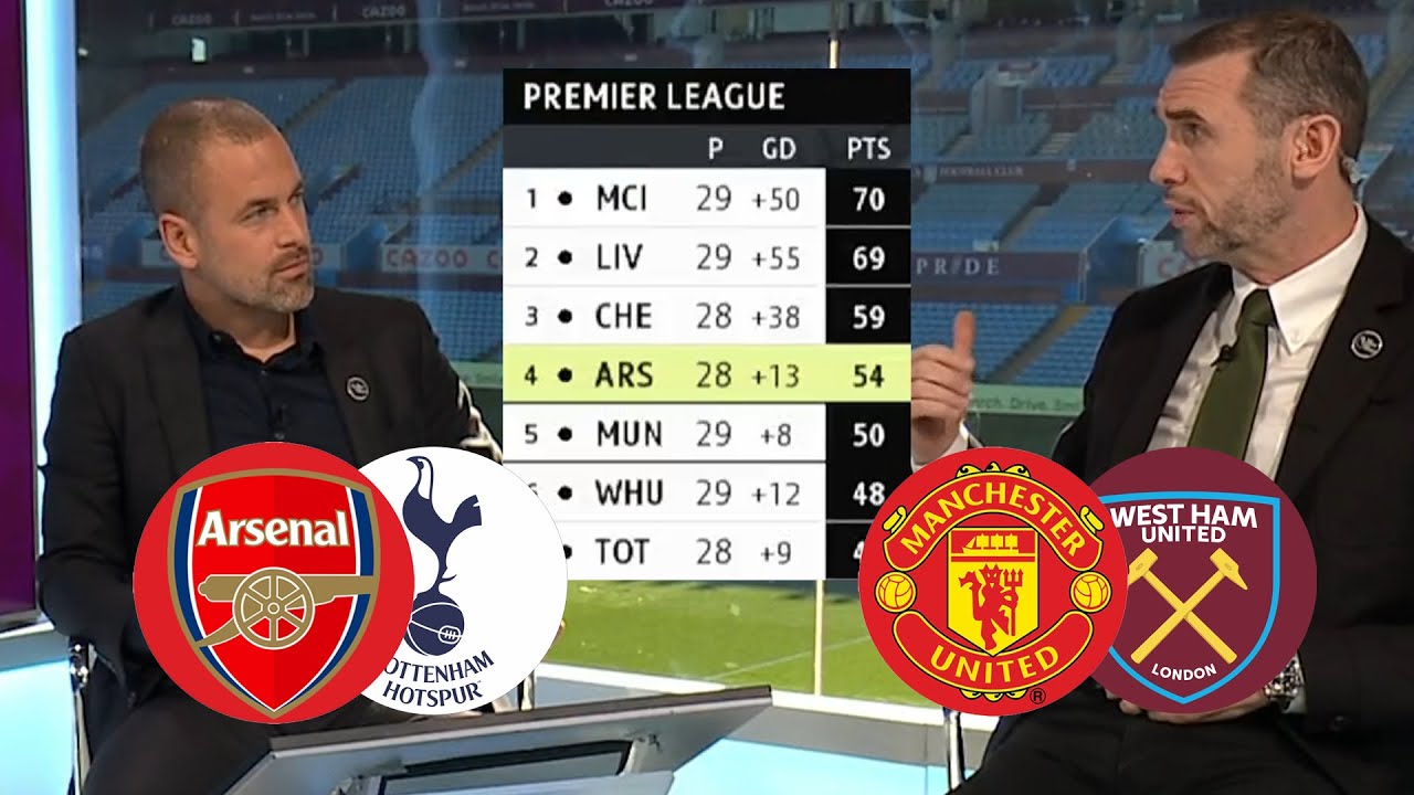 Who will make the Top Four? Arsenal, Spurs, Man Utd, or West Ham? Keown, Cole, & Agbonlahor discuss