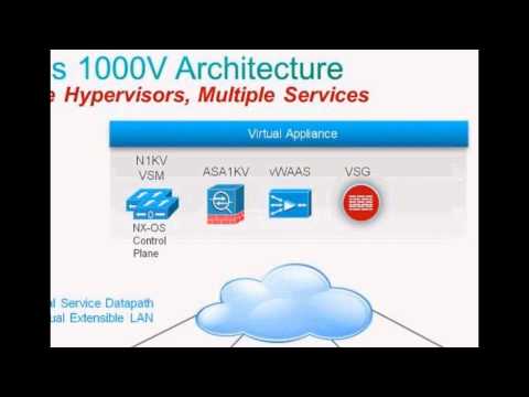 Cisco Nexus 1000V Installer App