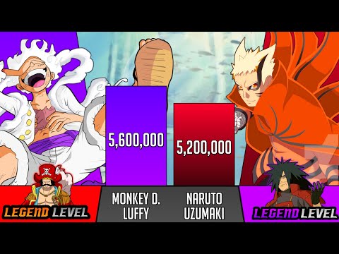 LUFFY vs NARUTO power level comparison - One Piece Vs Naruto power level - SP Senpai 🔥