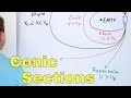 05 Intro To Conic Sections Circles Ellipses Parabolas Hyperbolas Graphing More
