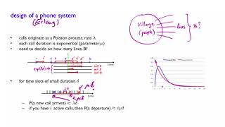 L26.5 Design of a Phone System
