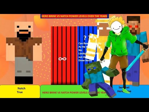 Minecraft Notch VS Herobrine Power Levels Over The Years (2024)