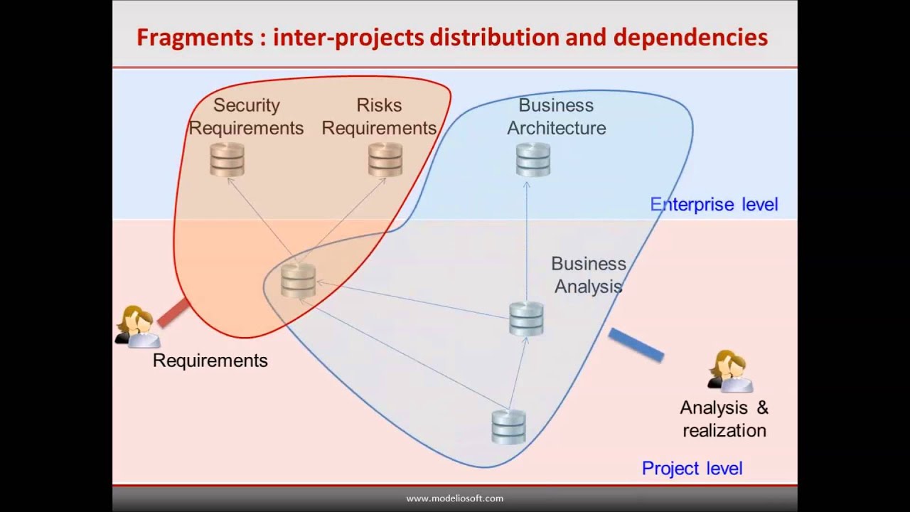 Modelio Constellation - Model repositories at the Enterprises and Systems scale