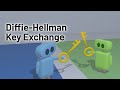 Diffie Hellman Key Exchange How To Share A Secret