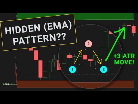 One-Two Punch Momentum Pattern