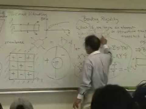 [Lecture 26-5: Vibration of Beam] Mechanical Vibration by Prof. Yang-Hann Kim at KAIST