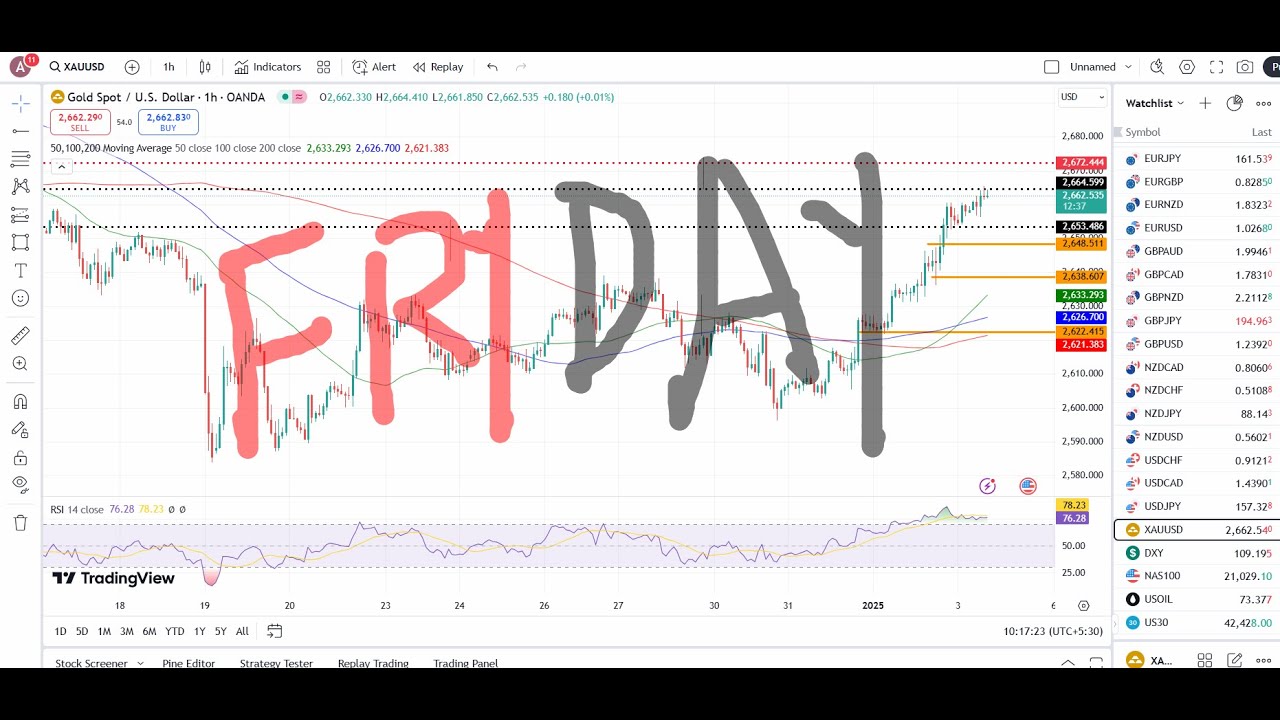 XAUUSD Trading Strategy Today 3 Jan | XAUUSD Analysis Today 3 JAN | XAUUSD Prediction